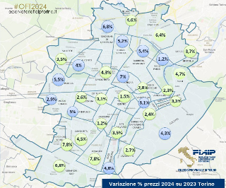 Mercato immobiliare in ripresa a Torino, +1,6% le compravendite